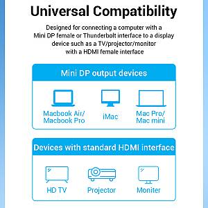 Vention HDMI to Mini DisplayPort Cable 1.5m HAHBG