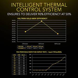 Armaggeddon Gaming PSU 600W Modular & Certified 80+ VOLTRON GOLD 600 Black