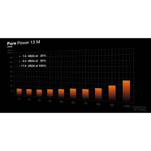 850W be quiet! PURE POWER 13 M