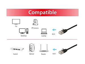 Equip Patchkabel Cat6A SlimFlex F/FTP 1.00m schw.LSZH 2xRJ45 Polybeutel