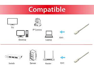 Equip Patchkabel Cat6A  10x S/FTP 2xRJ45  0.25m    weiß Plat