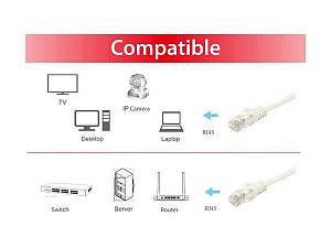 Equip Patchkabel Cat6A      U/UTP 2xRJ45 15.00m    weiß LSZH Polybeutel