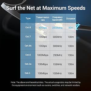 Vention NETWORK Cable CAT8 SFTP Flat 0.5m Black IKCBD