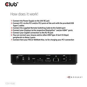 Club3D KVM Switch 4K60Hz 2x USB-C> HDMI/DP/3xUSB/2xUSB-C/LAN