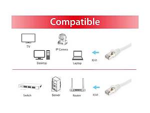 Equip Patchkabel Cat6A      S/FTP 2xRJ45  0.25m    weiß LSZH Polybeutel