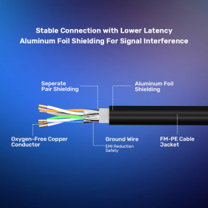 Unitek Network Patch Cable CAT8 Black 20.0m C18149A-20M