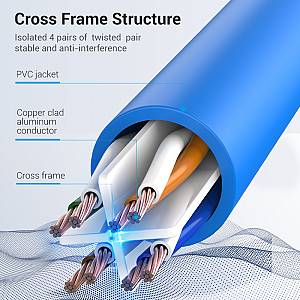 Vention NETWORK Cable CAT6 UTP 1.0m Blue IBELF