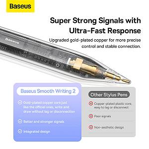 Baseus IT Stylus Smooth Writing 2 Stylus Wireless/Wired Charging