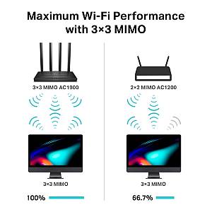 TP-LINK Archer C80 V1 - Wi-Fi 5 (802.11ac) - Dual-Band (2.4 GHz/5 GHz)