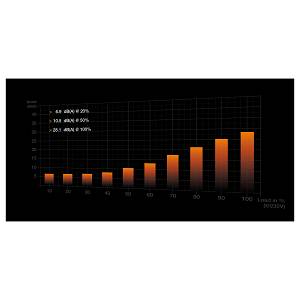 Midi be quiet! SHADOW BASE 800FX White