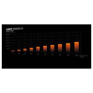 Midi be quiet! Light Base 600 LX white