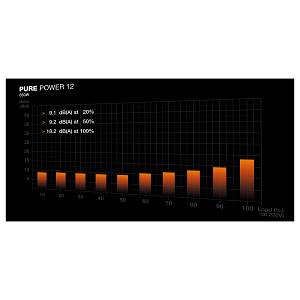 650W be quiet! PURE POWER 12