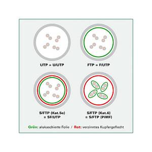 ROLINE Patchkabel Kat.6 Class E UTP orange 0.3m