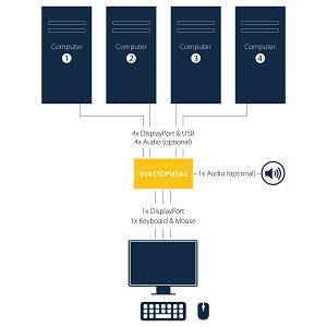 STARTECH.COM 4 Port DisplayPort KVM Switch - DP KVM Umschalter mit USB 3.0 Hub - 4K 30Hz