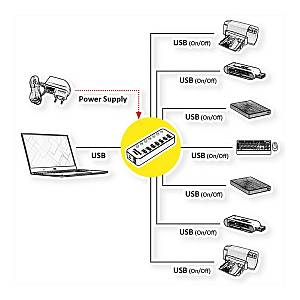 ROLINE USB 3.2 Gen 1 Notebook Hub. 7 Ports. einzeln schaltbar