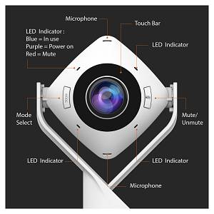 360 ALL AROUND WEBCAM