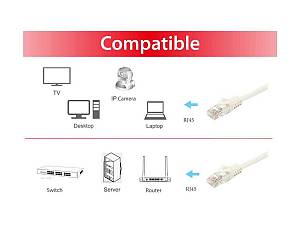 Equip Patchkabel Cat6A      U/UTP 2xRJ45  0.50m    weiß LSZH Polybeutel