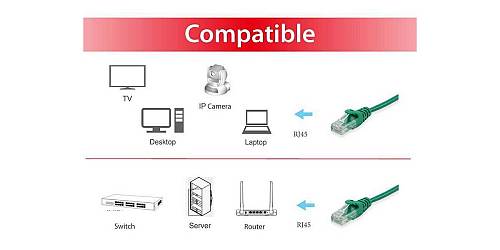 Cat.6 U/UTP Patch Cable, 7.5m