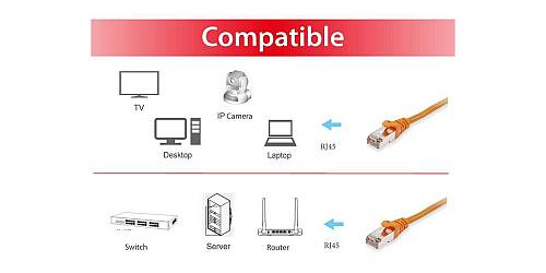 Equip Patchkabel Cat6A      S/FTP 2xRJ45  5.00m  orange LSZH Polybeutel