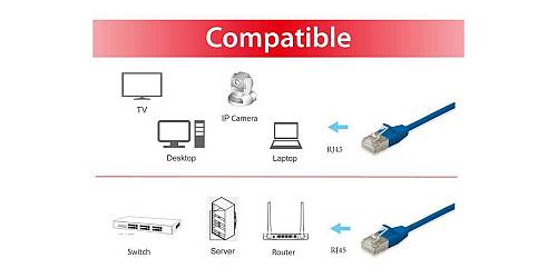 Equip Patchkabel Cat6A SlimFlex F/FTP 10.0m blau LSZH 2xRJ45 Polybeutel