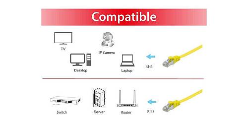 Equip Patchkabel Cat6A Flat U/FTP 2xRJ45  2.00m    gelb LSZH Polybeutel