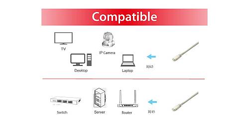 Equip Patchkabel Cat6A   5x S/FTP 2xRJ45  3.00m    weiß Plat