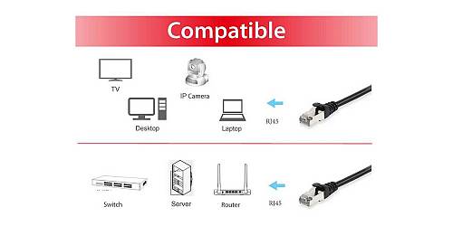RJ45/RJ45, S/FTP, Cat 6, 26 AWG, 250 MHz, 3 m