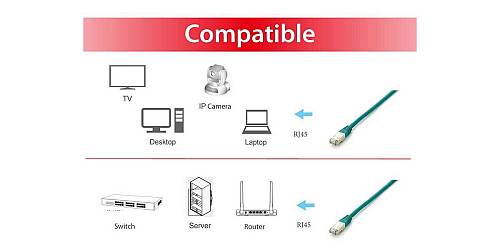 Cat.6A S/FTP Patch Cable, 1.0m