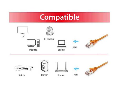 RJ45/RJ45, S/FTP, Cat 6, 26 AWG, 250 MHz, 5 m