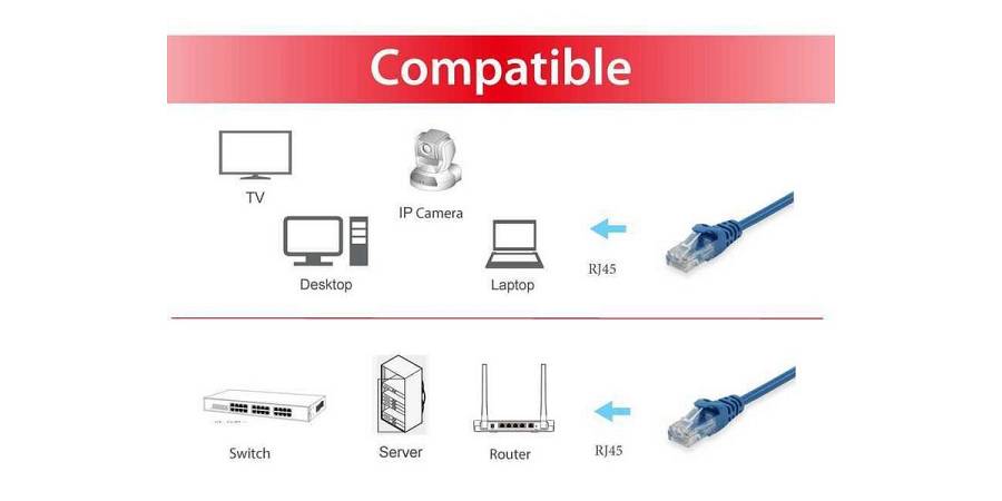 Cat.6 U/UTP Patch Cable, 15m