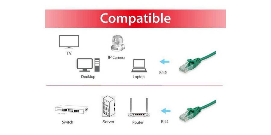 Cat.6 U/UTP Patch Cable, 2.0m