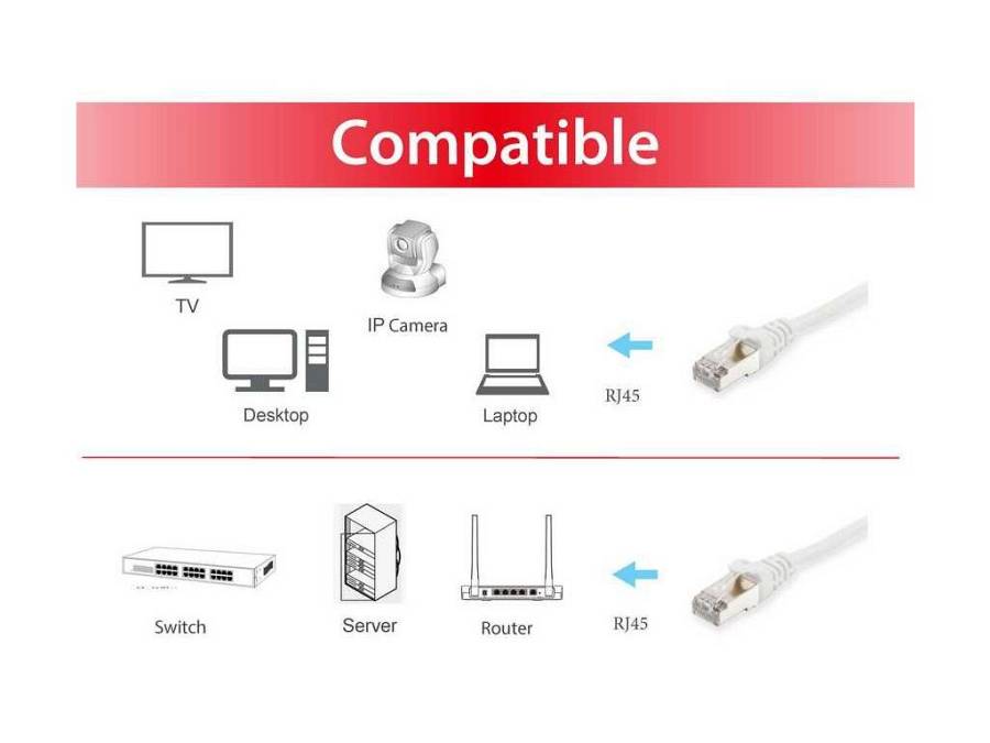 Equip Patchkabel Cat6A      S/FTP 2xRJ45  0.25m    weiß LSZH Polybeutel