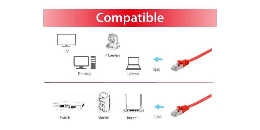 Equip Patchkabel Cat6A Flat U/FTP 2xRJ45  5.00m     rot LSZH Polybeutel