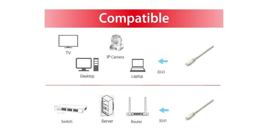 Equip Patchkabel Cat6A  10x S/FTP 2xRJ45  0.50m    weiß Plat