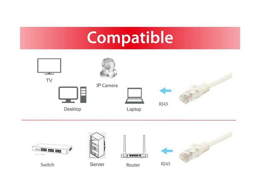 Equip Patchkabel Cat6A      U/UTP 2xRJ45  0.50m    weiß LSZH Polybeutel
