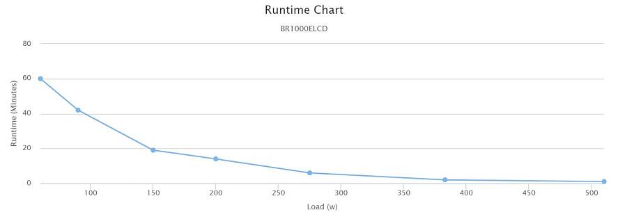 CyberPower BR1000ELCD 1000VA/600W Brick Line Interactive UPS LCD