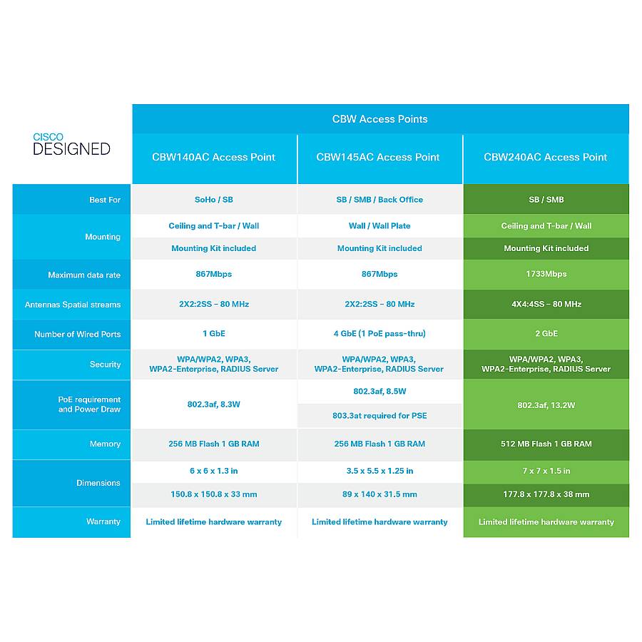 Cisco Business 240AC