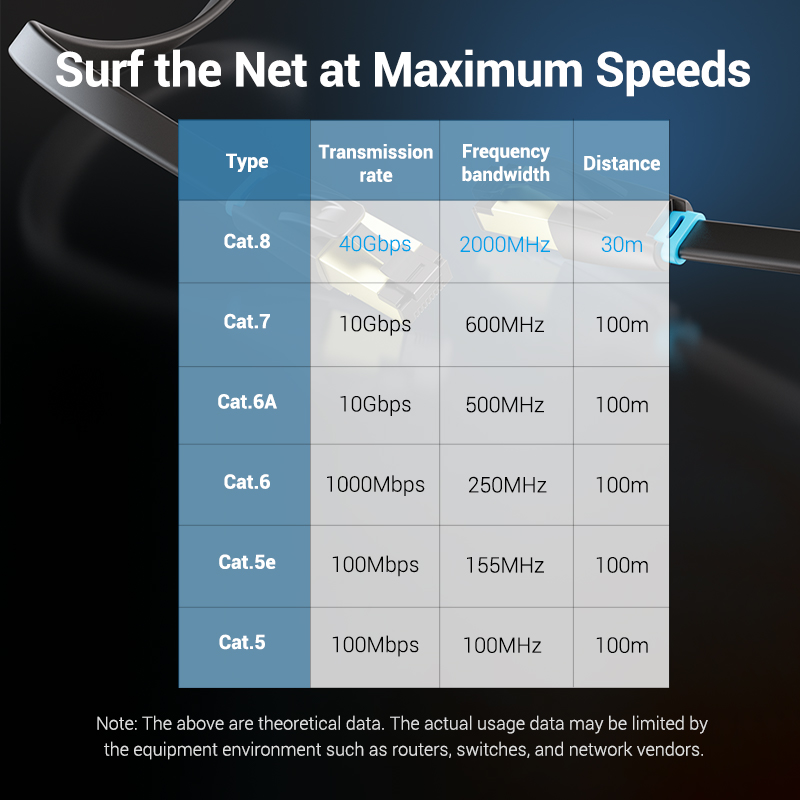 Vention NETWORK Cable CAT8 SFTP Flat 2.0m Black IKCBH