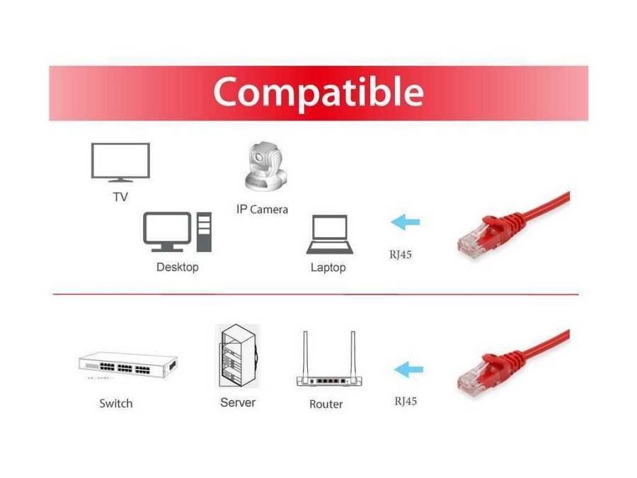 Cat.6 U/UTP Patch Cable, 1.0m