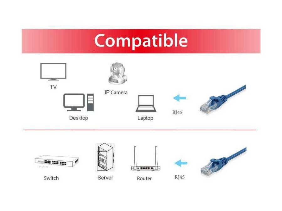 Cat.6 U/UTP Patch Cable, 0.5m