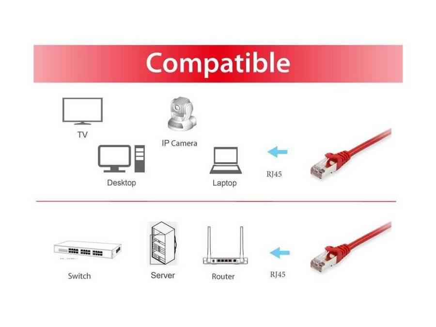 Equip Patchkabel Cat6A      S/FTP 2xRJ45 15.00m     rot LSZH Polybeutel