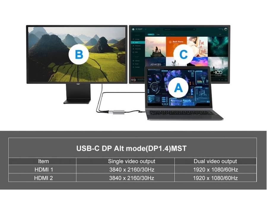 CONCEPTRONIC  4-1 Dock USB-C->2xHDMI/USB-A/100WPD    25cm gr