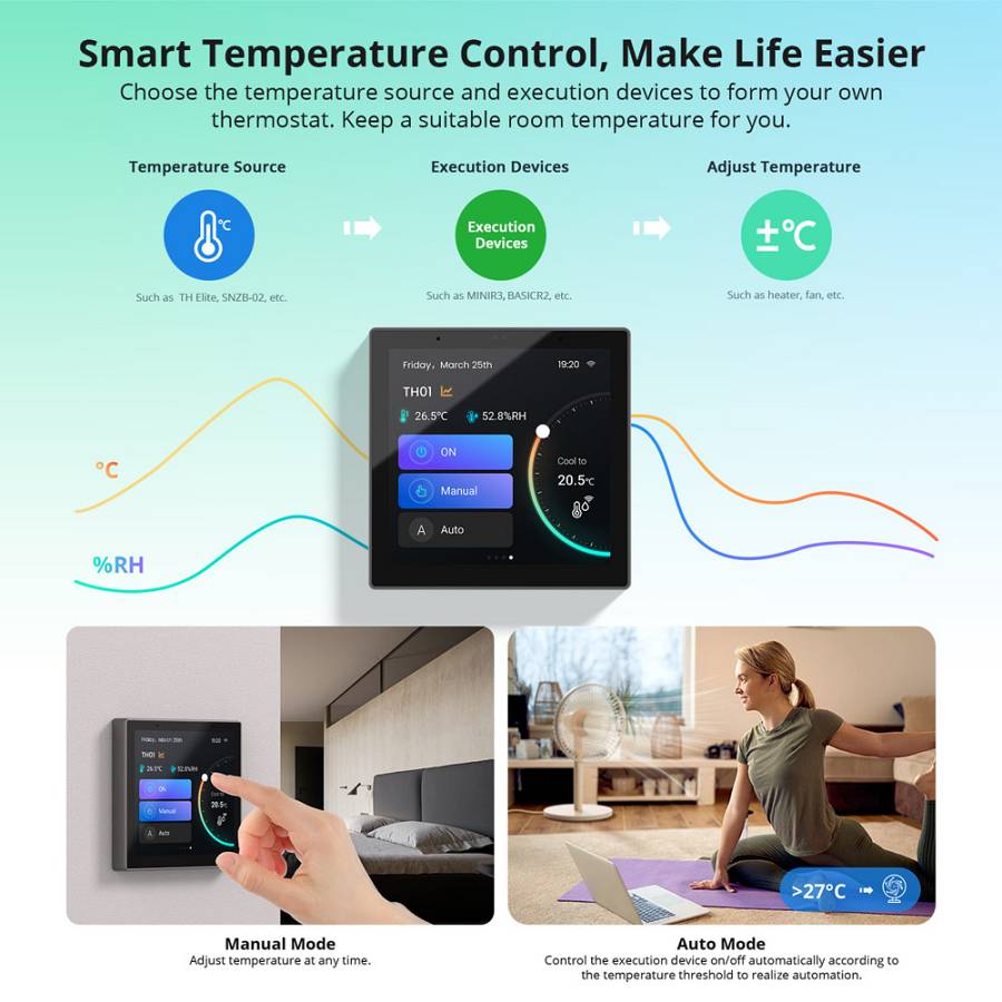 Sonoff Wifi Smart NS Panel Pro with Full Touch Display White