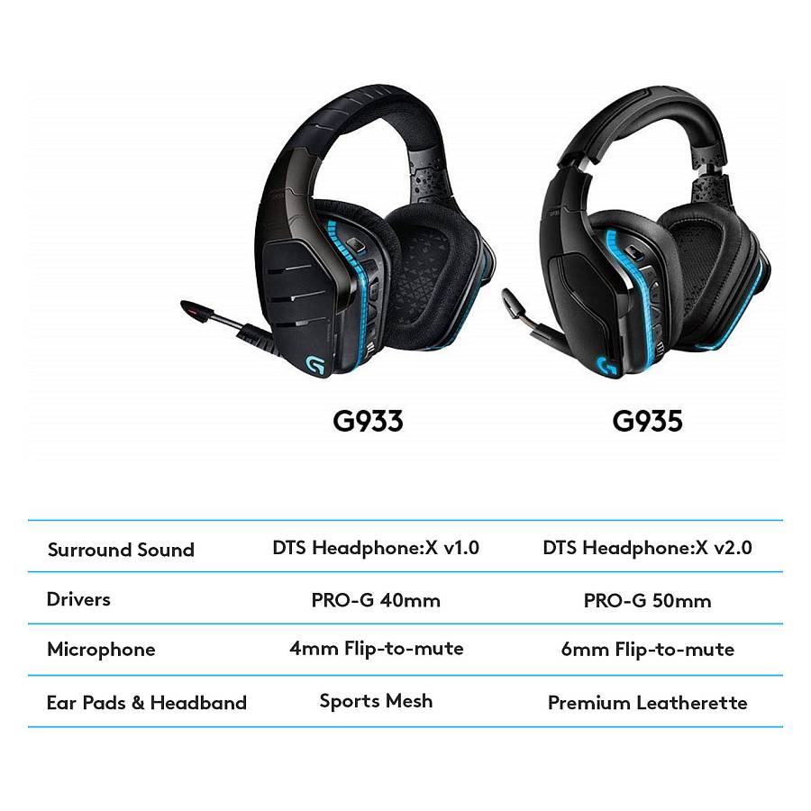 Logitech G935 Gaming Headset