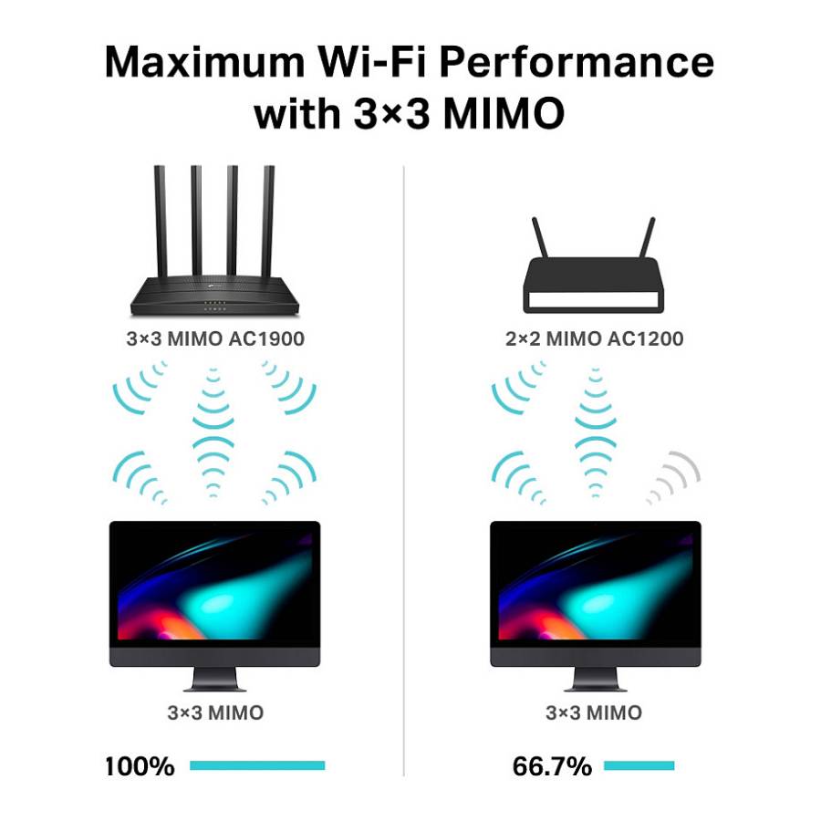 TP-LINK Archer C80 V1 - Wi-Fi 5 (802.11ac) - Dual-Band (2.4 GHz/5 GHz)