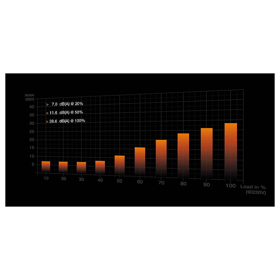 Midi be quiet! SHADOW BASE 800DX White