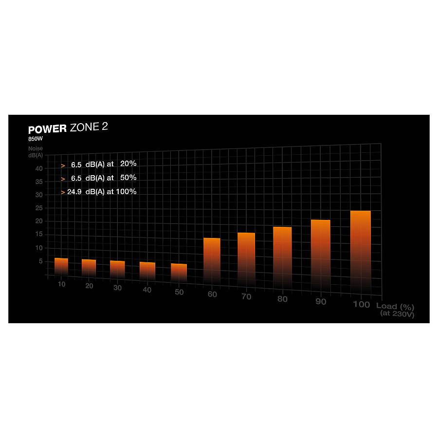 850W be quiet! Power Zone 2