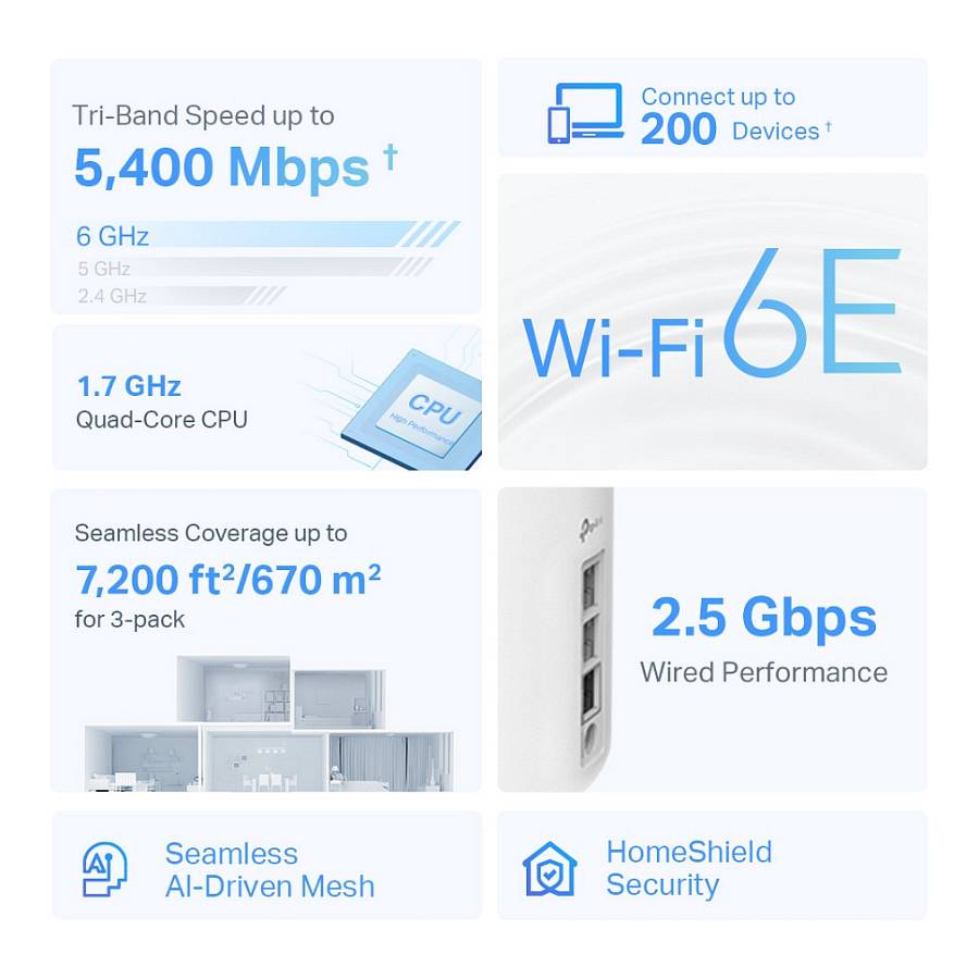 TP-Link Deco XE75 Pro 3-pack Mesh