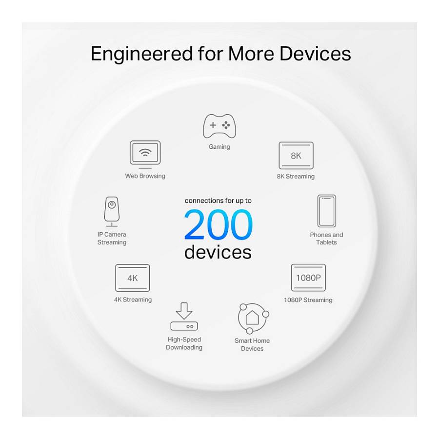 TP-Link Deco XE75 Pro 3-pack Mesh