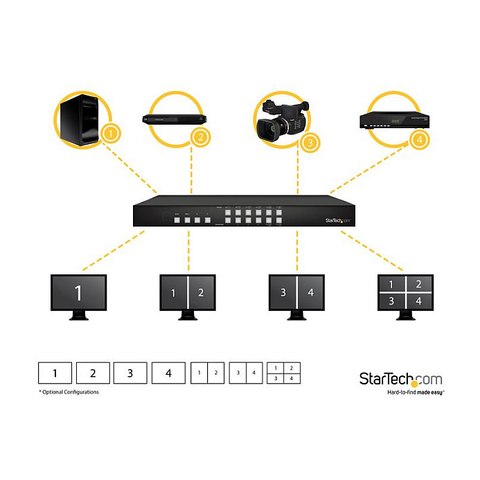 STARTECH.COM STARTECH.COM 4x4 HDMI Matrix Switch mit Bild und Bild Multiviewer o. Videowand - Digital Signage Controller